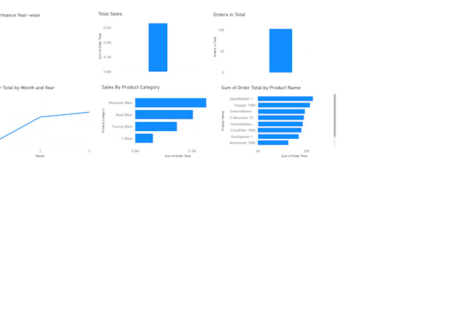 create dashboards for you using microsoft power bi